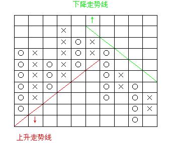 外汇技术面分析之点数图Point & Figure