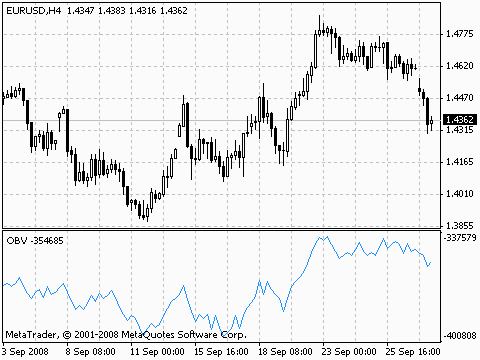 MT4指标详解三能量潮指标OBV