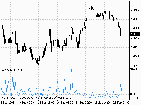 MT4指标详解五成交量变动率VROC