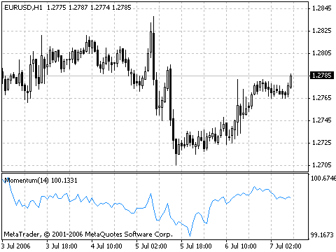 MT4指标详解十五动量指标MOMENTUM