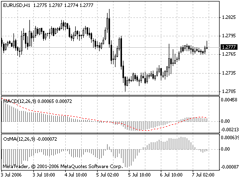 MT4指标详解十六移动平均数汇总星散指标MACD