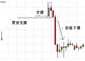 五分钟了解蜡烛图