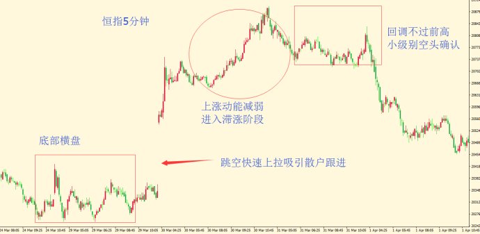 波浪理论——小级别确认准则