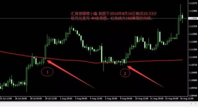 斐波那契螺旋线和180周期生命线之间的平衡及反转关系