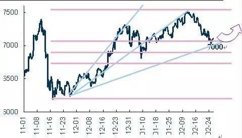 斐波那契螺旋线和180周期生命线之间的平衡及反转关系