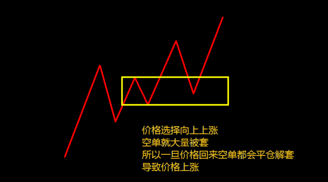 高手解析你所不知道的外汇暴利形态