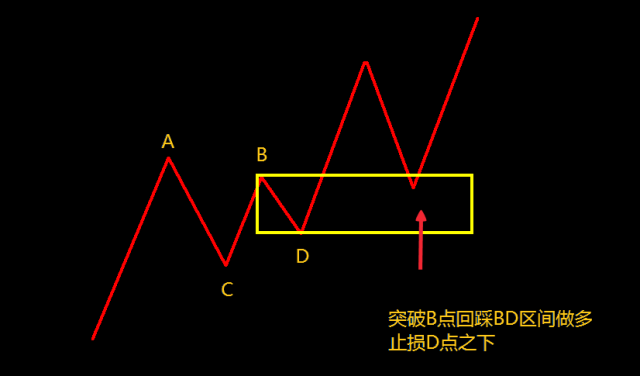 高手解析你所不知道的外汇暴利形态