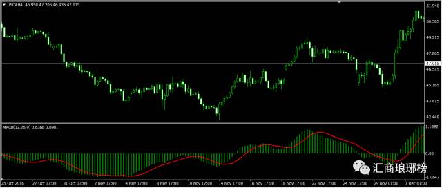 职业交易员解析MACD的简单用法
