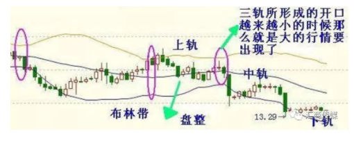 外汇交易5种神奇的交易技巧