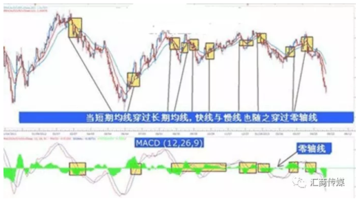 外汇交易5种神奇的交易技巧