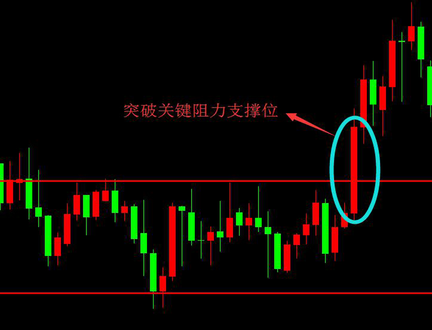 短线交易中，碰到什么情况必须离场？