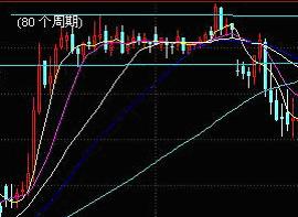 外汇实战技巧遭遇骗线假突破