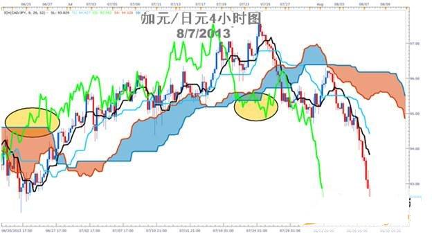 外汇学习均衡图趋势交易的权威解读