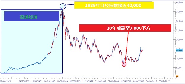 汇市操作指南——如何从高波动性市场中把握机会？