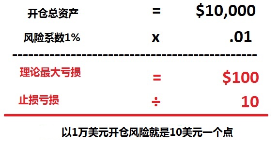 日内交易中如何确定仓位