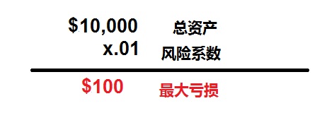 日内交易中如何确定仓位