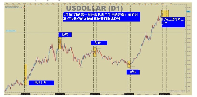 如何行使突破开盘区间来获利？