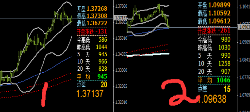 炒了几年外汇，你真的知道如何止盈吗？