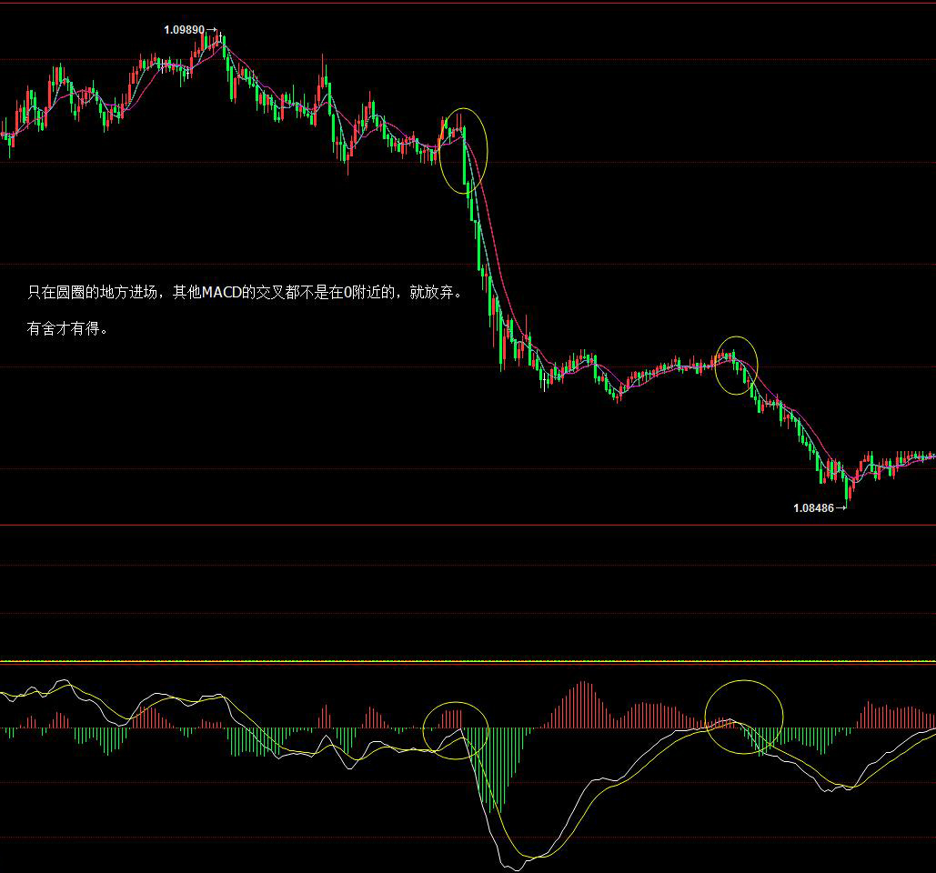 历经3年，分享本人在交易中的一套MACD+均线体系！