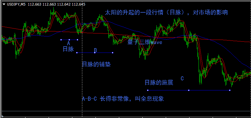 超一流藐视统统的日月脉外汇技术