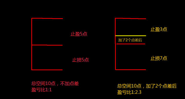 揭开外汇刷单的神秘面纱