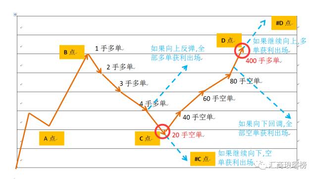 有一种马丁，不逆势，不扛单，不爆仓，但是……下