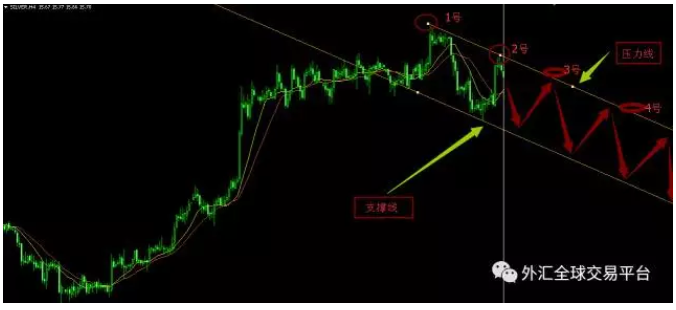 外汇投资者心态和技巧