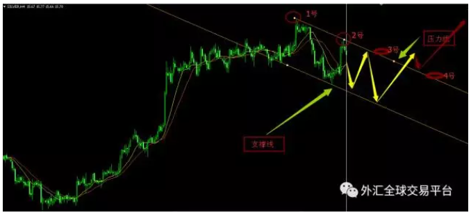 外汇投资者心态和技巧