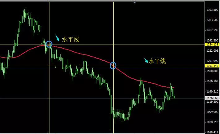 分享一套从失败和亏损中走出来的实战交易体系，盼望能对你有启发！