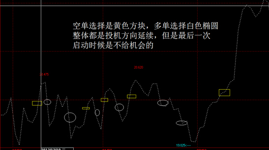 外汇交易中的趋势和谋利生理