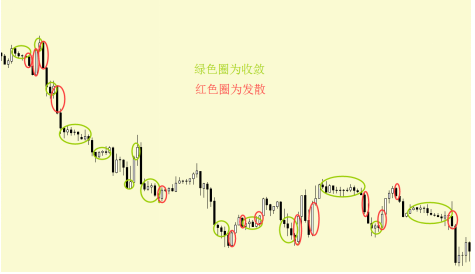 一个外汇交易员的自我修养交易内部培训讲稿二