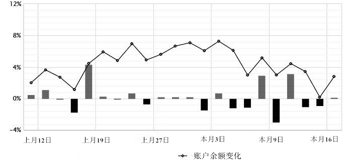 一位11年资历的交易员告诉你这些，再忙也要看！