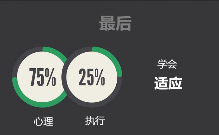 外汇交易者的进化之路——你不是一小我在战斗