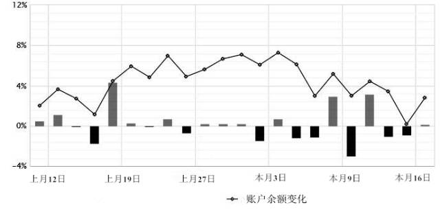 掐指一算，你亏损真怪不得掮客商！