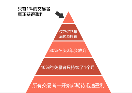 掐指一算，你亏损真怪不得掮客商！