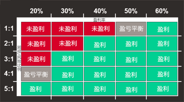 掐指一算，你亏损真怪不得掮客商！