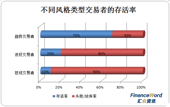 外汇交易做短线？做长线？做交易多年的“老题目”总算有答案了！