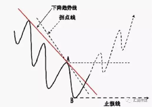 外汇交易者必读关于市场结构的四个简要提醒