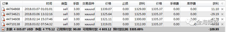 干货聊一聊股票外汇交易中的趋势交易