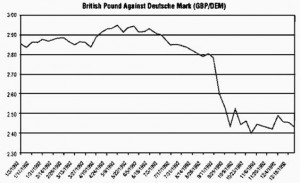 索罗斯KO英国央行——你所未知的世纪交易