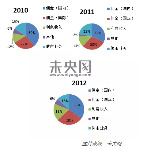 盈透证券的故事创建主动化交易体系，一年赚2500万美金