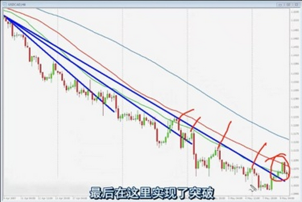 西方交易经典-1.1.1-3SMA趋势过滤器