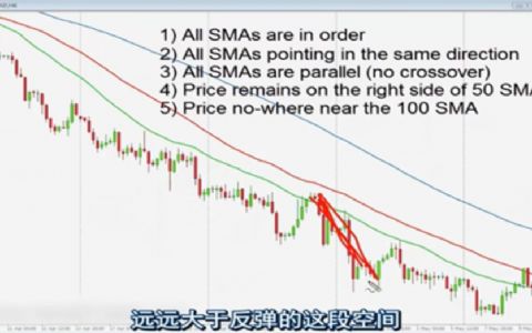 西方交易经典-1.1.3-3SMA趋势过滤器