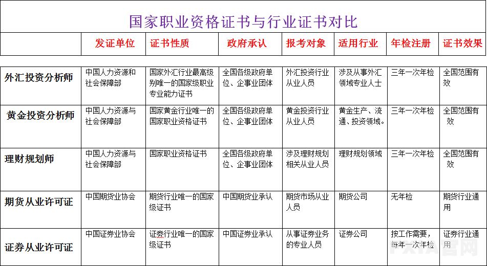 外汇投资分析师