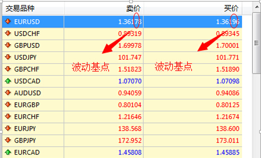 外汇基点