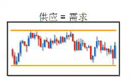 水平支撑阻力位