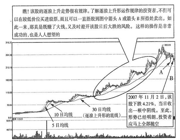 逐浪上升