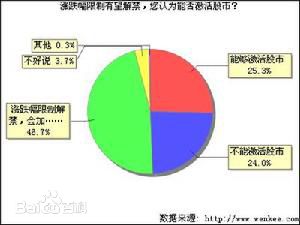 涨跌幅限制