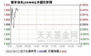 保本基金