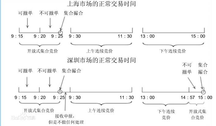 连续竞价